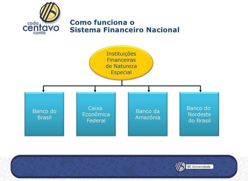 Brasil Caixa Econômica Federal