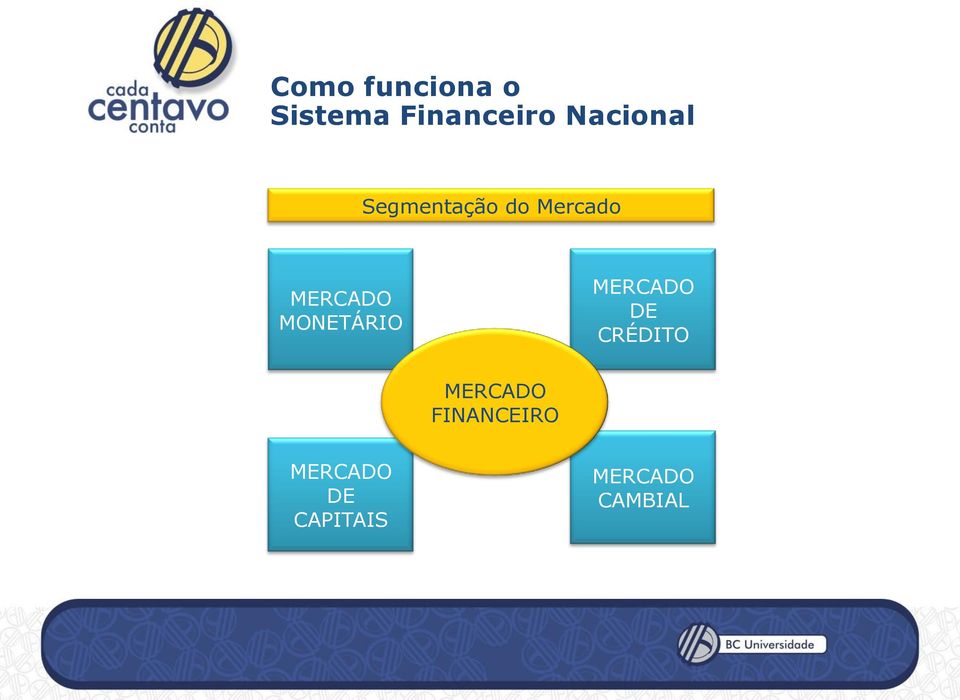 CRÉDITO MERCADO FINANCEIRO