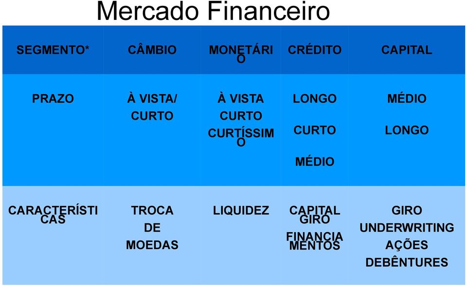 CURTÍSSIM O CURTO LONGO MÉDIO CARACTERÍSTI CAS TROCA DE