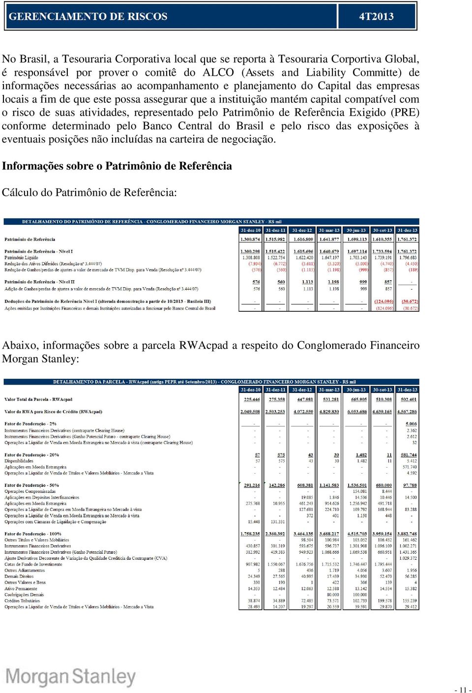 representado pelo Patrimônio de Referência Exigido (PRE) conforme determinado pelo Banco Central do Brasil e pelo risco das exposições à eventuais posições não incluídas na carteira de