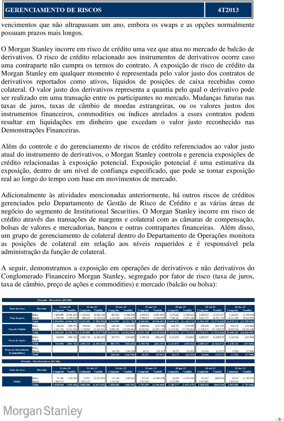 O risco de crédito relacionado aos instrumentos de derivativos ocorre caso uma contraparte não cumpra os termos do contrato.