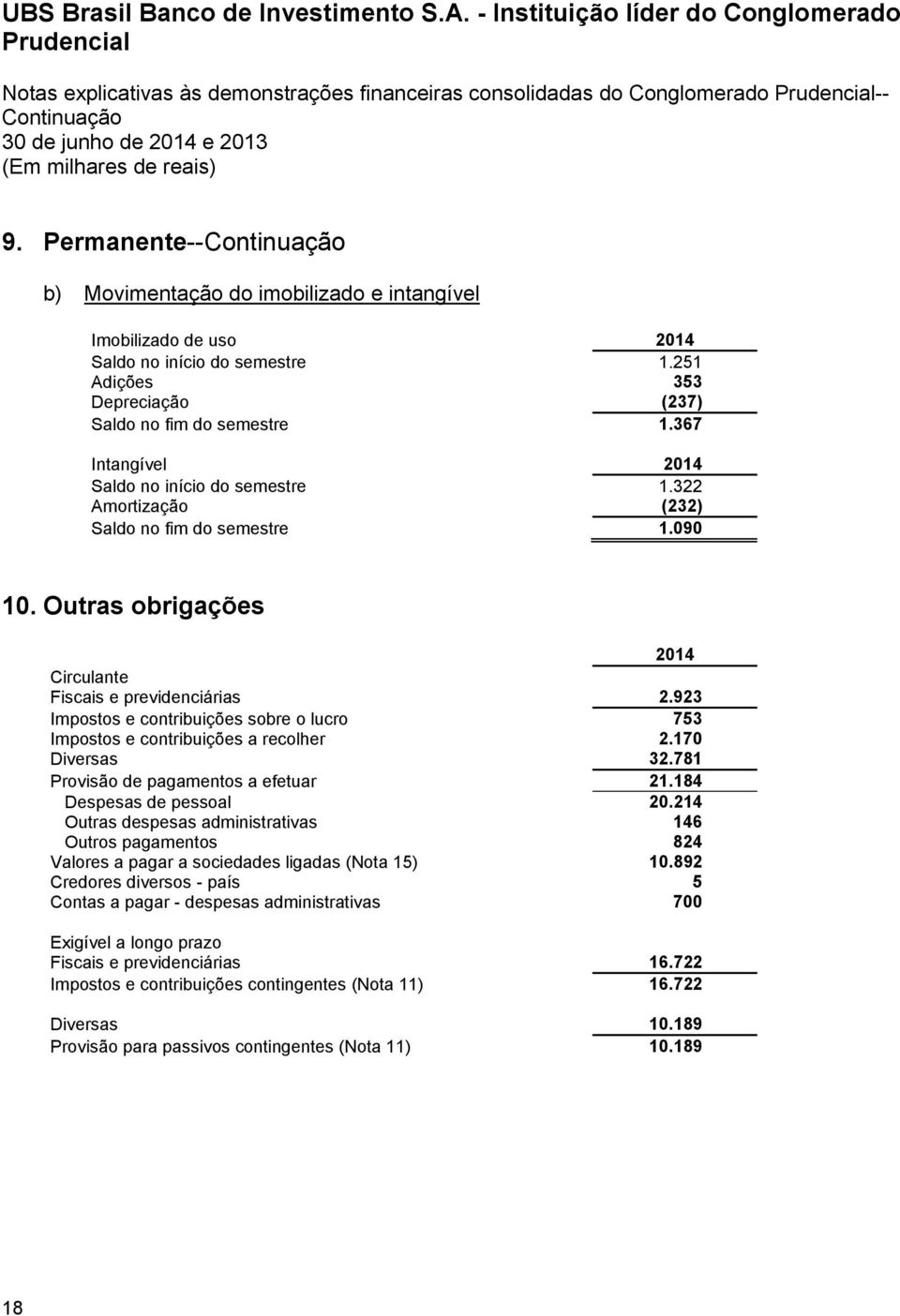 Outras obrigações Circulante Fiscais e previdenciárias 2.923 Impostos e contribuições sobre o lucro 753 Impostos e contribuições a recolher 2.170 Diversas 32.781 Provisão de pagamentos a efetuar 21.