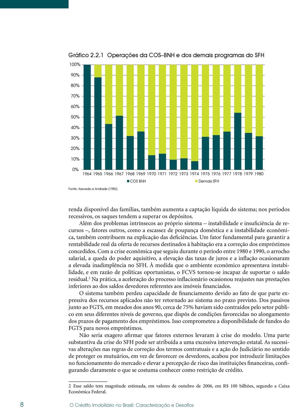 SFH Fonte: Azevedo e Andrade (1982). renda disponível das famílias, também aumenta a captação líquida do sistema; nos períodos recessivos, os saques tendem a superar os depósitos.