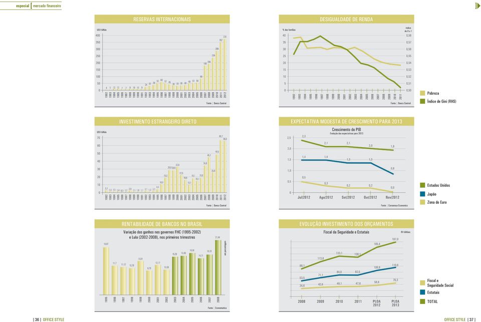 Euro Fiscal e Seguridade Social Estatais