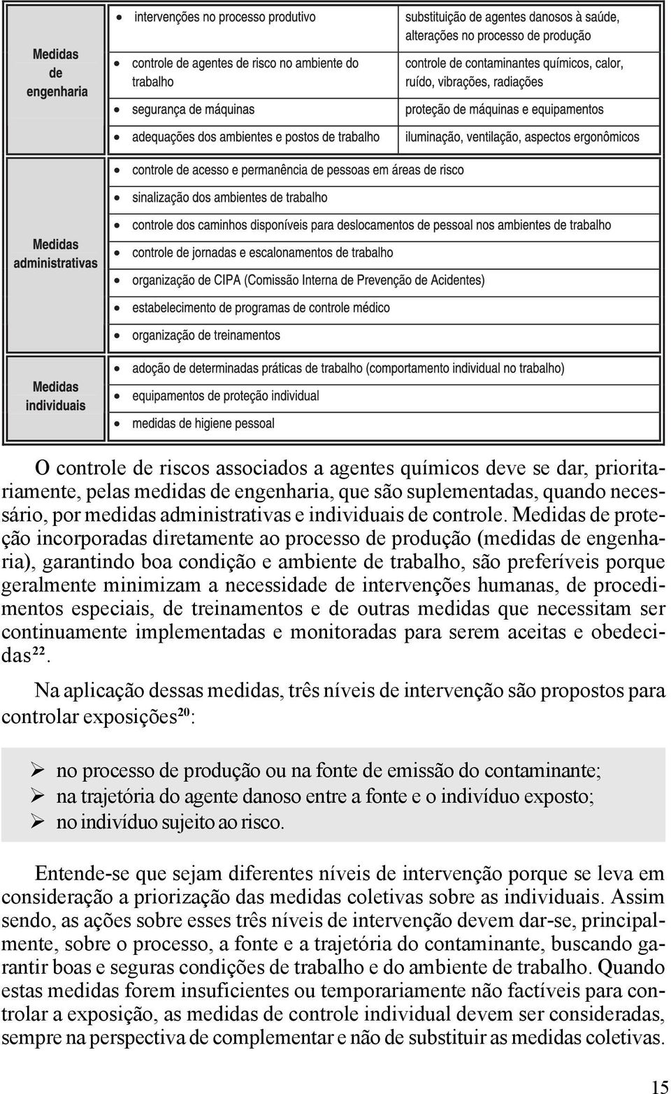 Medidas de proteção incorporadas diretamente ao processo de produção (medidas de engenharia), garantindo boa condição e ambiente de trabalho, são preferíveis porque geralmente minimizam a necessidade