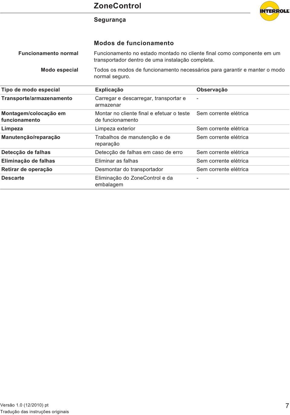 Tipo de modo especial Explicação Observação Transporte/armazenamento Carregar e descarregar, transportar e - armazenar Montagem/colocação em funcionamento Montar no cliente final e efetuar o teste de