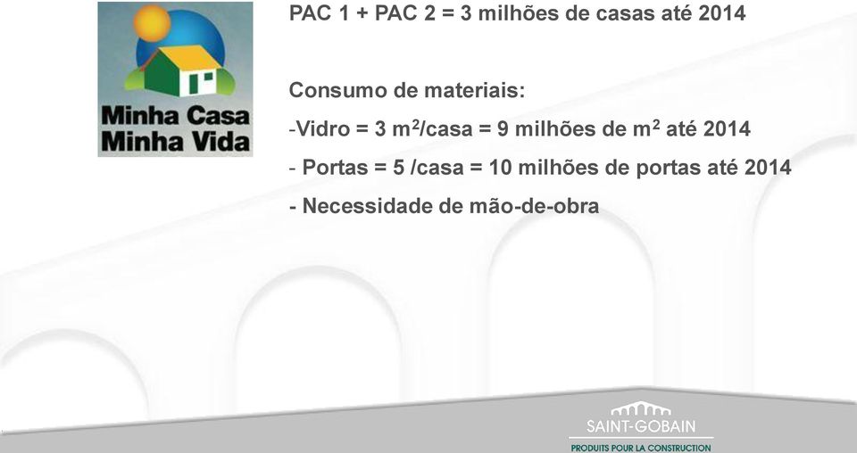 milhões de m 2 até 2014 - Portas = 5 /casa = 10