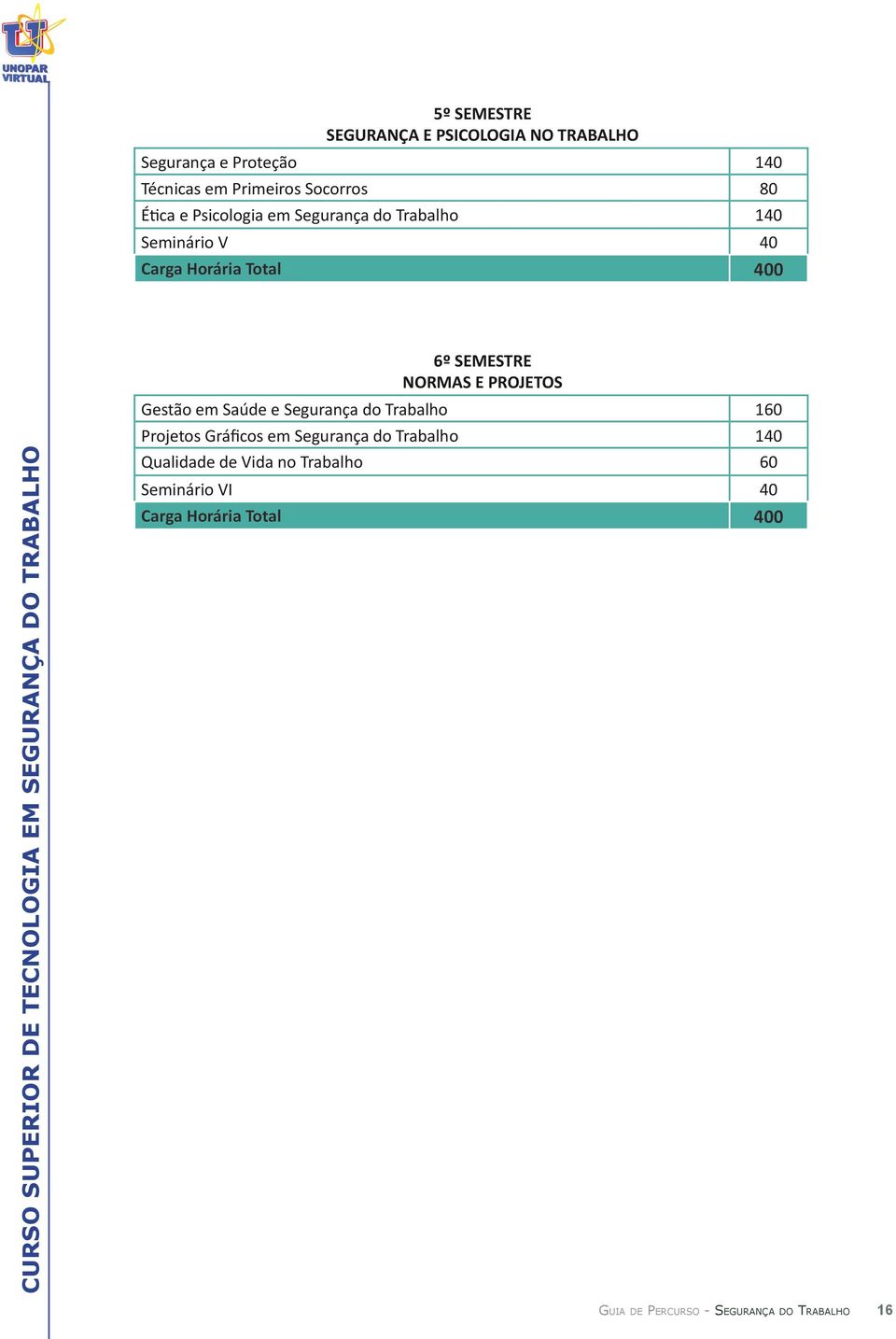 400 6º SEMESTRE NORMAS E PROJETOS Gestão em Saúde e Segurança do Trabalho 160 Projetos Gráficos