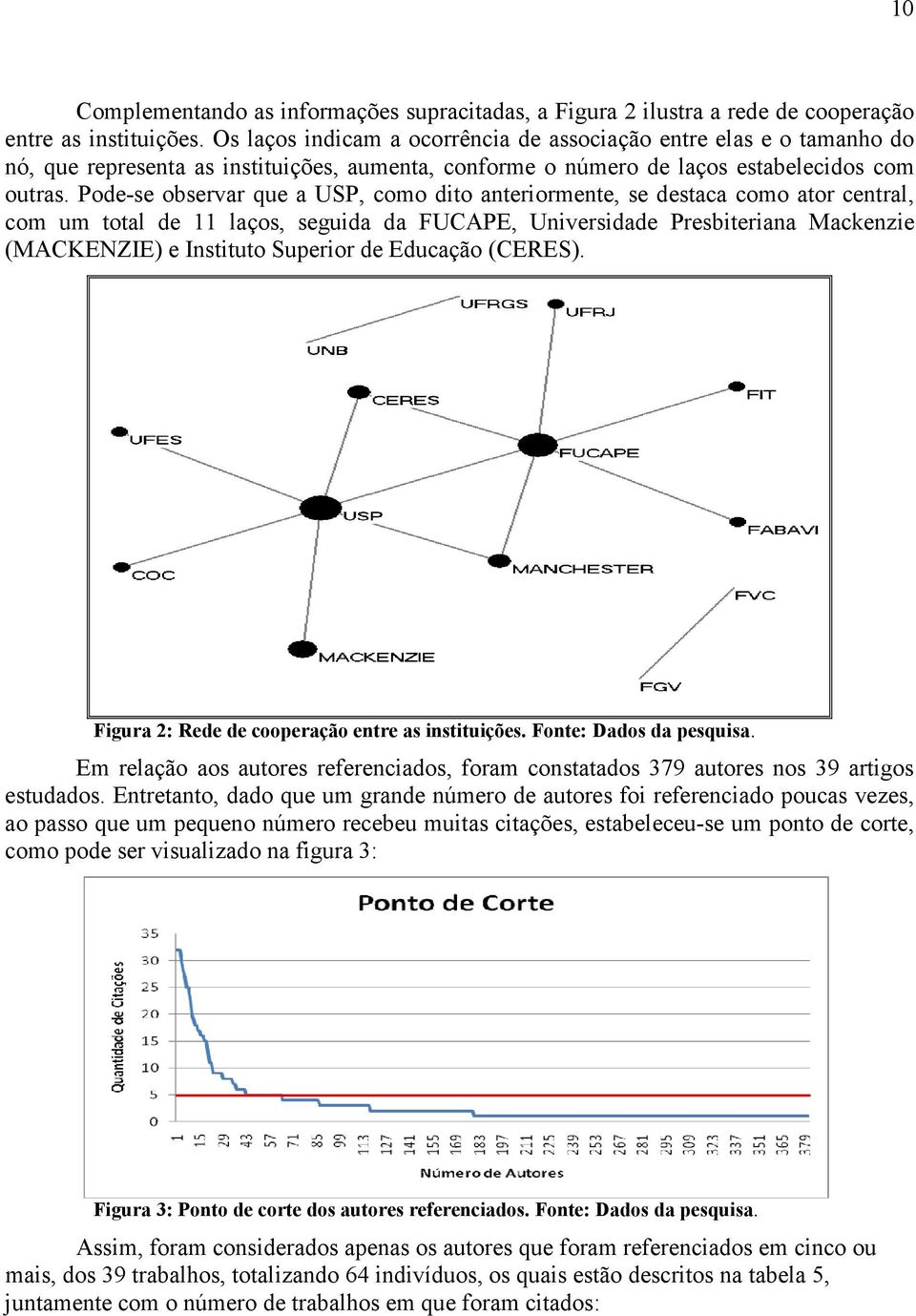 Pode-se observar que a USP, como dito anteriormente, se destaca como ator central, com um total de 11 laços, seguida da FUCAPE, Universidade Presbiteriana Mackenzie (MACKENZIE) e Instituto Superior