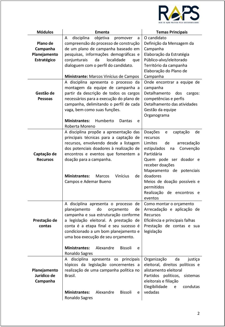 Território da campanha Elaboração do Plano de Gestão de Pessoas Captação de Recursos Prestação de contas Ministrante: Marcos Vinícius de Campos A disciplina apresenta o processo da montagem da equipe