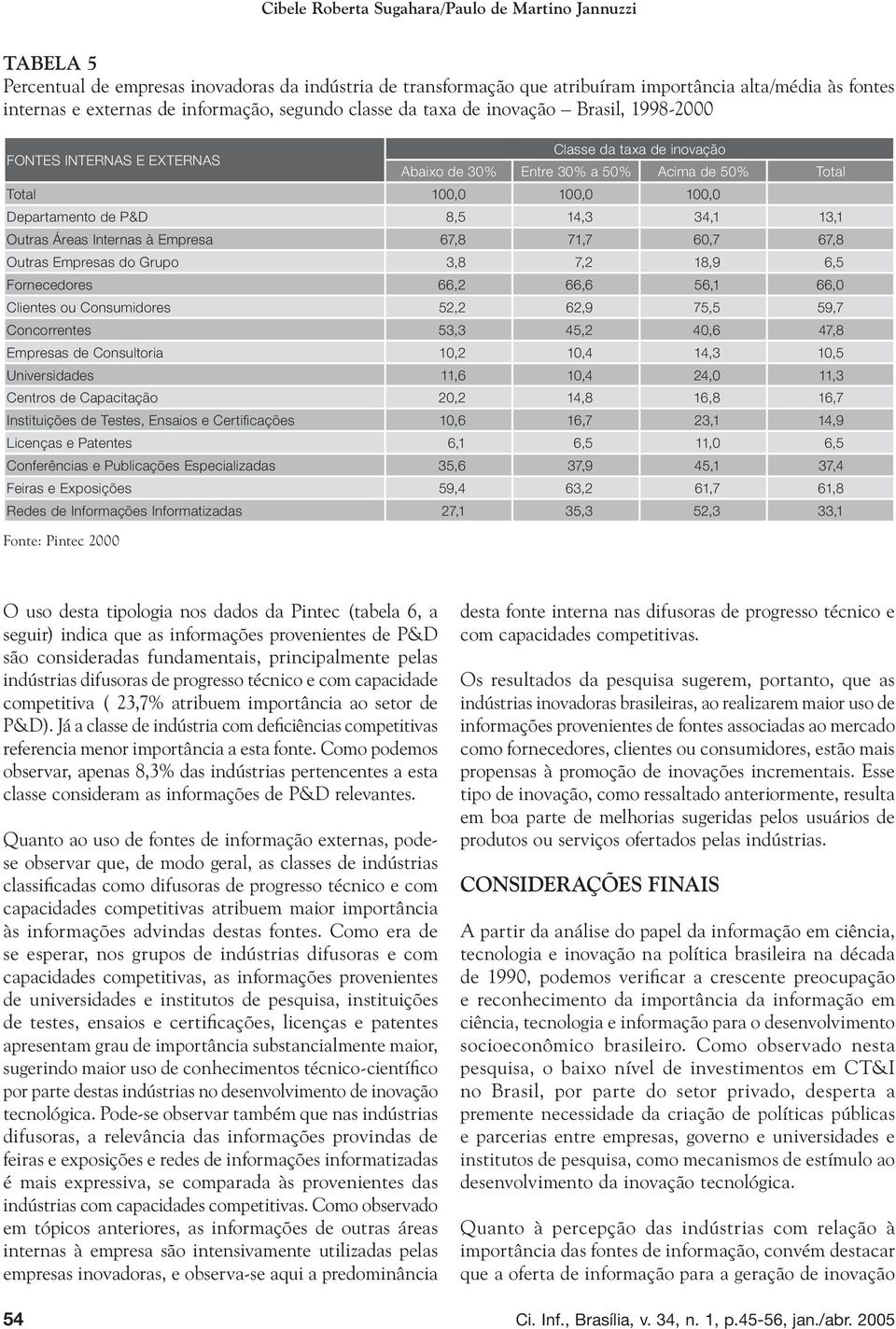 Departamento de P&D 8,5 14,3 34,1 13,1 Outras Áreas Internas à Empresa 67,8 71,7 60,7 67,8 Outras Empresas do Grupo 3,8 7,2 18,9 6,5 Fornecedores 66,2 66,6 56,1 66,0 Clientes ou Consumidores 52,2