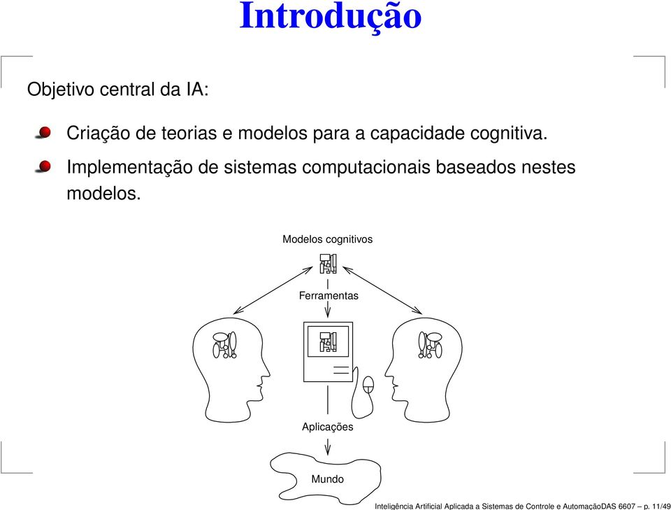 11/49 Introdução Objetivo central da IA: Criação de teorias e modelos