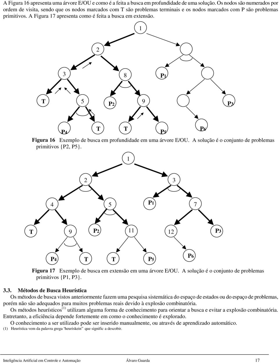 A Figura 17 apresenta como é feita a busca em extensão. 1 2 3 8 P1 T 5 P2 9 P3 P4 T T Figura 16 Exemplo de busca em profundidade em uma árvore E/OU.