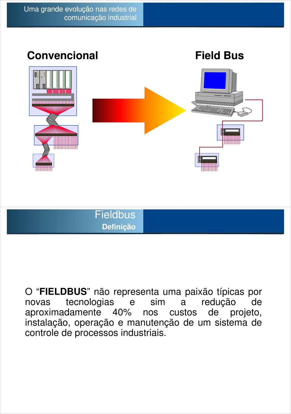 tecnologias e sim a redução de aproximadamente 40% nos custos de projeto,