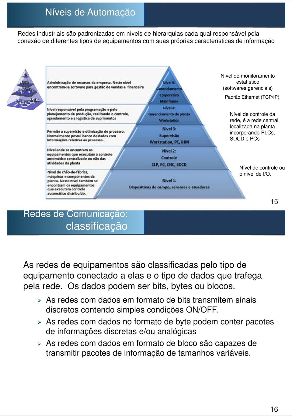 o nível de I/O. Redes de Comunicação: classificação 15 As redes de equipamentos são classificadas pelo tipo de equipamento conectado a elas e o tipo de dados que trafega pela rede.