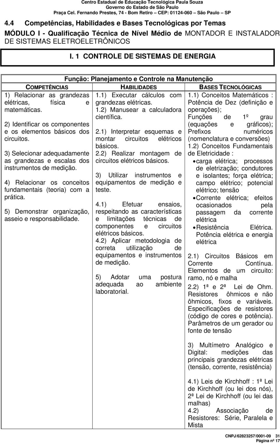 Potência de Dez (definição e 1.2) Manusear a calculadora operações); científica. Funções de 1º grau 1) Relacionar as grandezas elétricas, física e matemáticas.