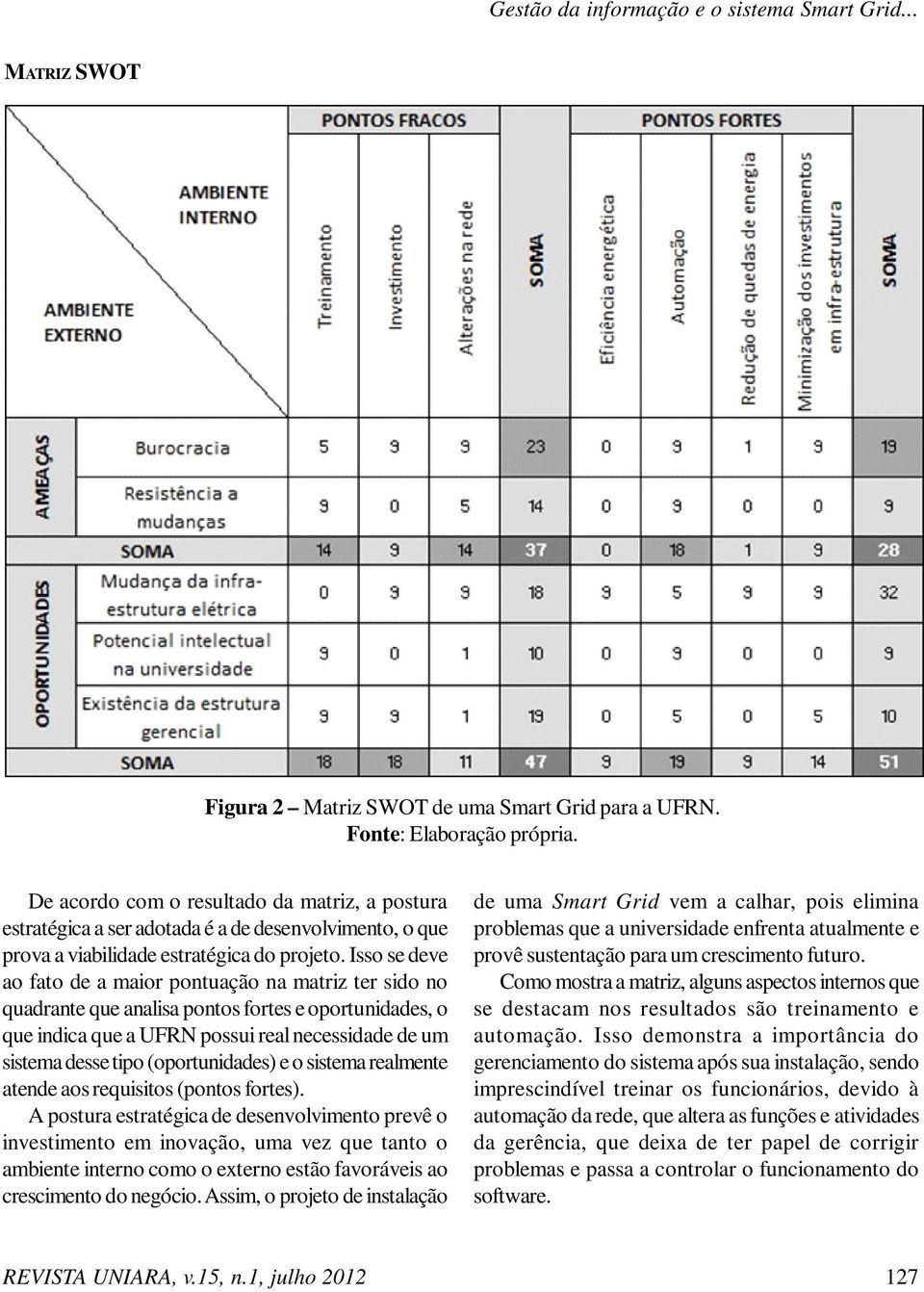 Isso se deve ao fato de a maior pontuação na matriz ter sido no quadrante que analisa pontos fortes e oportunidades, o que indica que a UFRN possui real necessidade de um sistema desse tipo