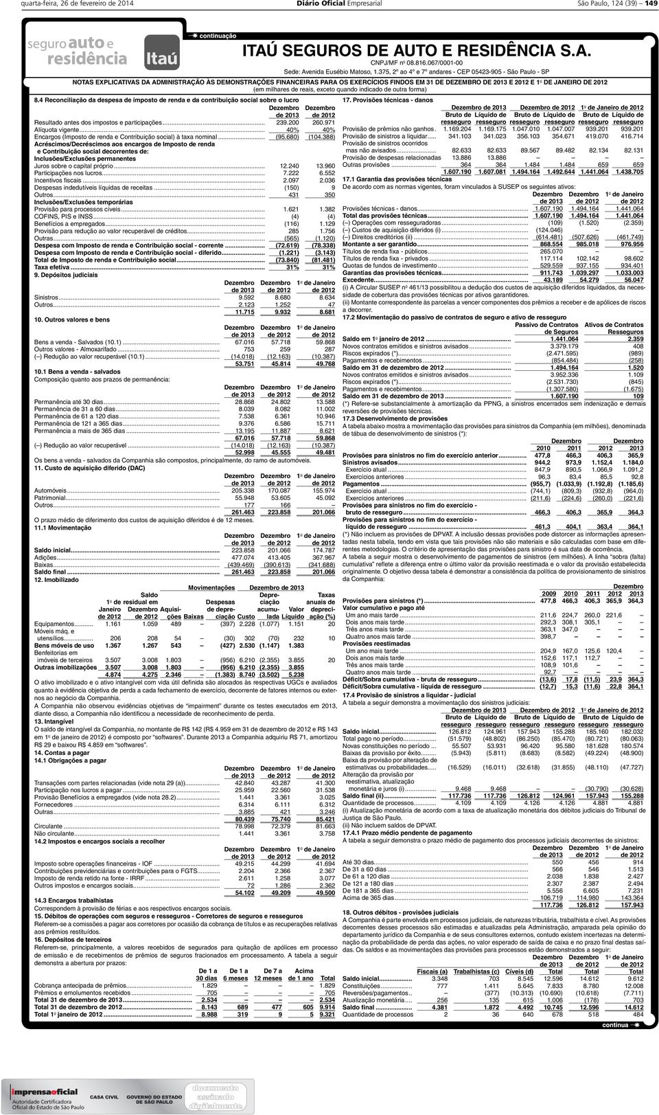 .. 40% 40% Encargos (Imposto de renda e Contribuição social) à taxa nominal... (95.680) (104.