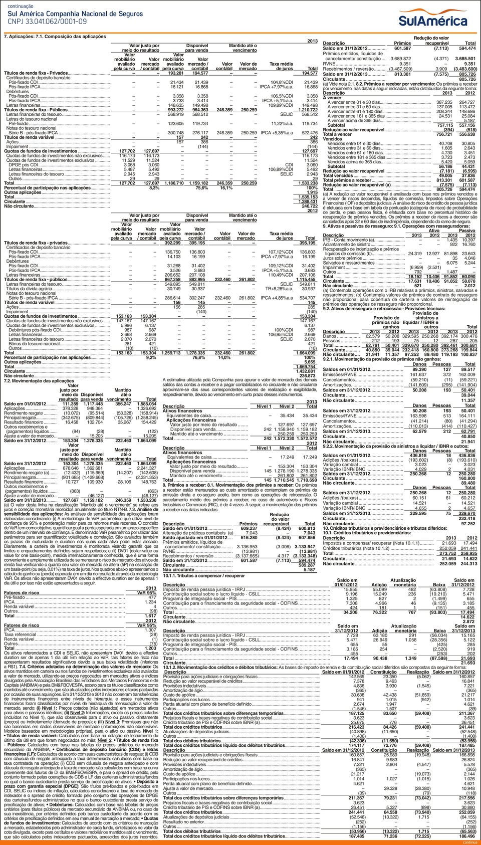 577 Certificados de depósito bancário Pós-fixado CDI... 21.434 21.439 104,8%CDI 21.439 Pós-fixado IPCA... 16.121 16.868 IPCA +7,97%a.a. 16.868 Debêntures Pós-fixado CDI... 3.358 3.358 106,5%CDI 3.