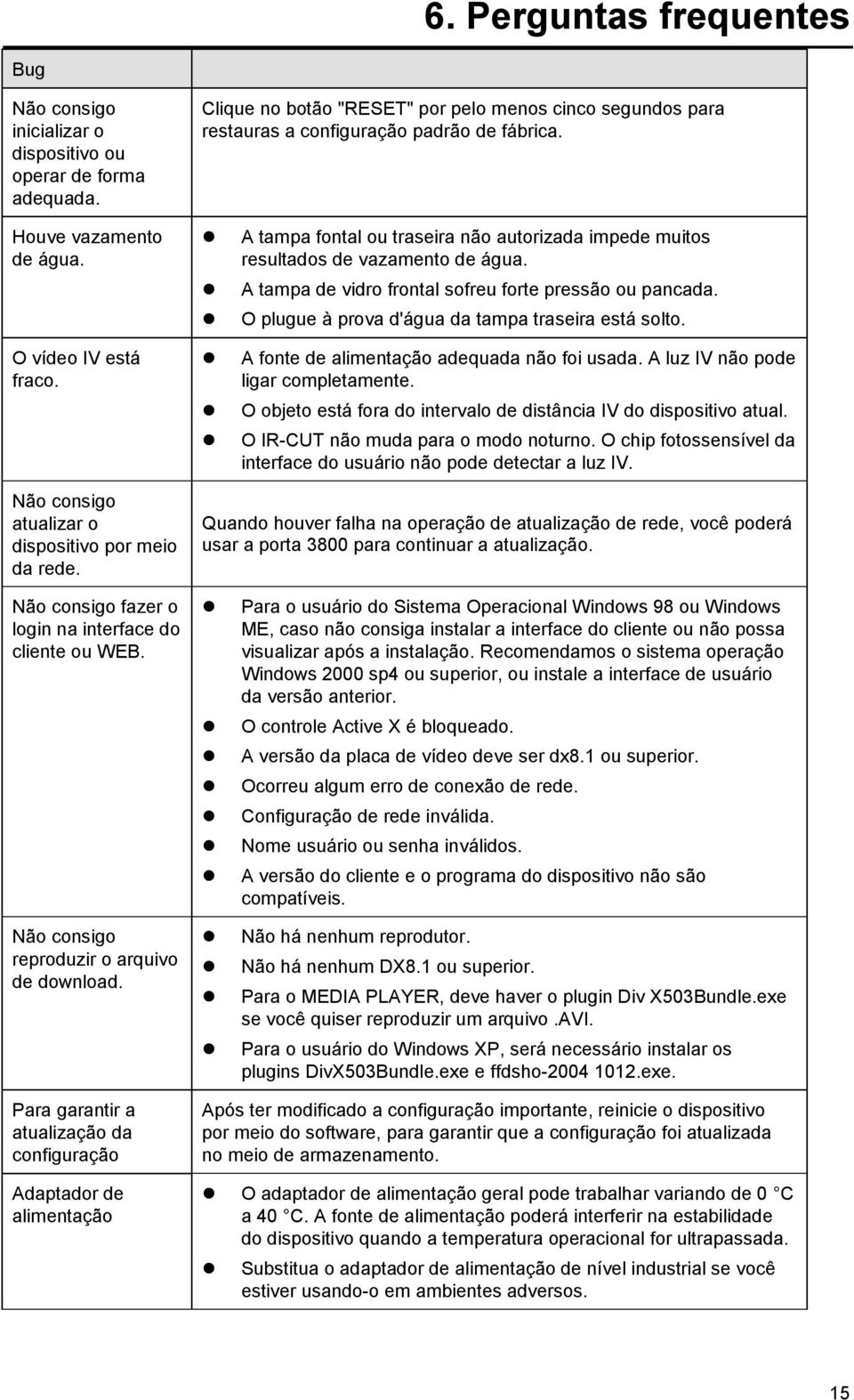 Para garantir a atualização da configuração Adaptador de alimentação Clique no botão "RESET" por pelo menos cinco segundos para restauras a configuração padrão de fábrica.