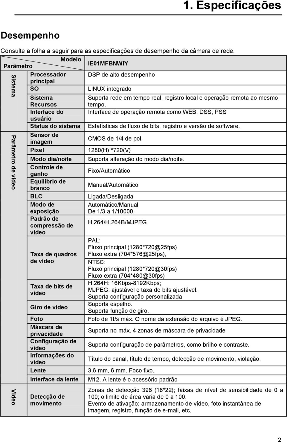 ganho Equilíbrio de branco BLC Modo de exposição Padrão de compressão de vídeo Taxa de quadros de vídeo Taxa de bits de vídeo Giro de vídeo Foto Máscara de privacidade Configuração de vídeo