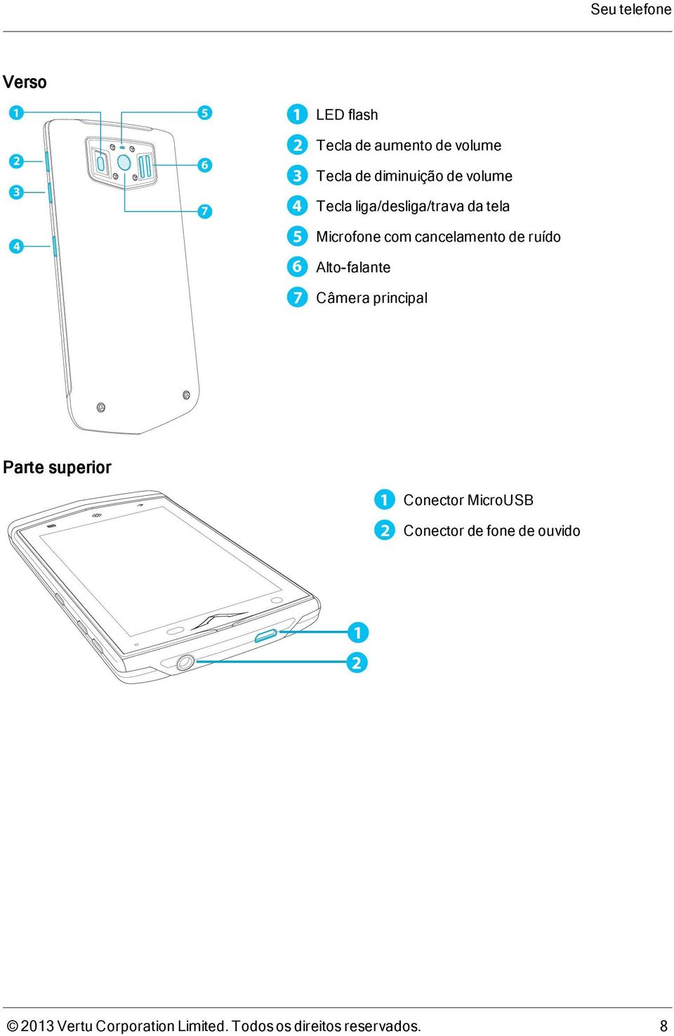 de ruído 6 Alto-falante 7 Câmera principal Parte superior 1 Conector MicroUSB 2