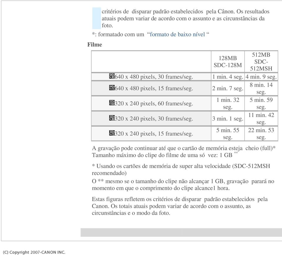 seg. 1 min. 32 5 min. 59 320 x 240 pixels, 60 frames/seg. seg. seg. 11 min. 42 320 x 240 pixels, 30 frames/seg. 3 min. 1 seg. seg. 320 x 240 pixels, 15 frames/seg. 5 min. 55 seg. 22 min. 53 seg.