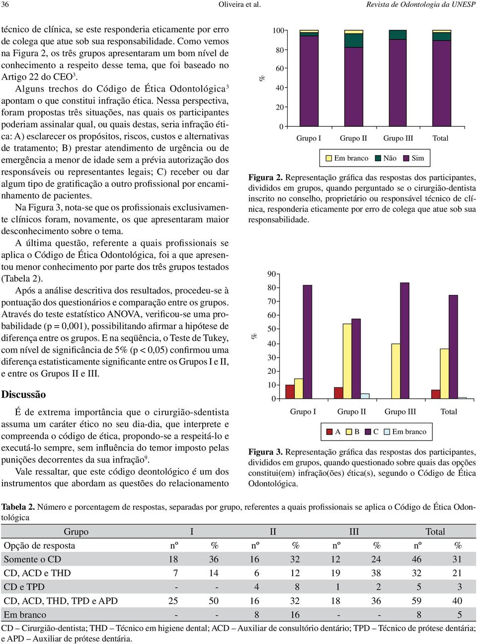 Alguns trechos do Código de Ética Odontológica 3 apontam o que constitui infração ética.