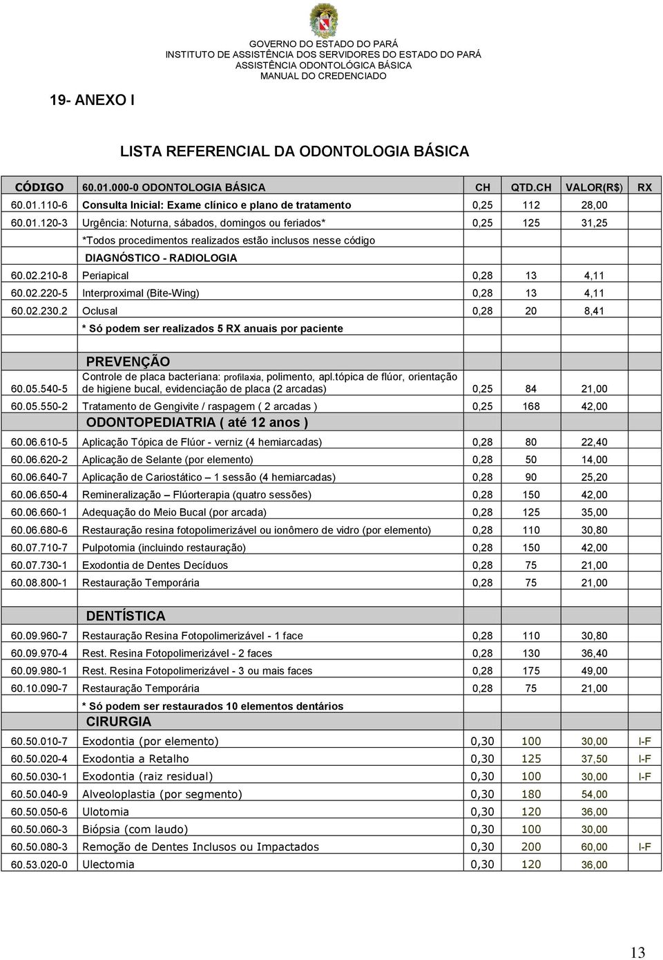 110-6 Consulta Inicial: Exame clínico e plano de tratamento 0,25 112 28,00 60.01.