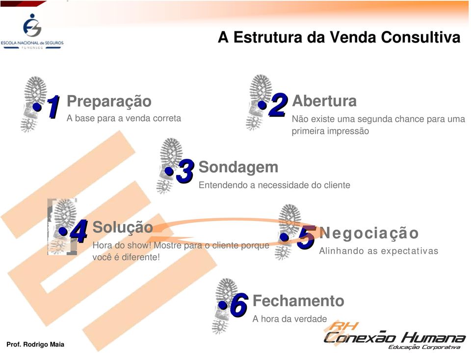 Entendendo a necessidade do cliente 4 Solução Hora do show!