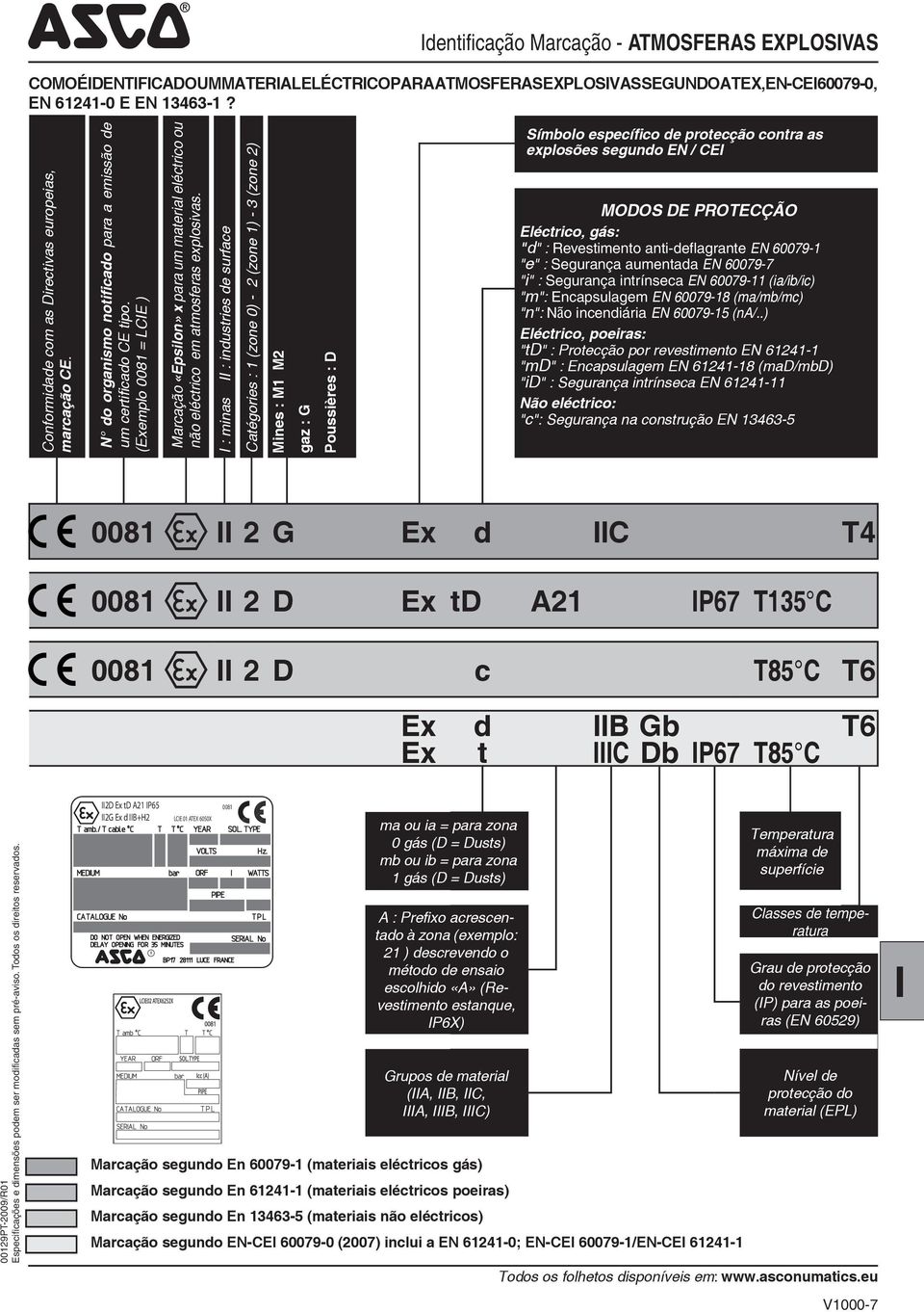 (Exemplo 0081 = LCE ) Marcação «Epsilon» x para um material eléctrico ou não eléctrico em atmosferas explosivas.