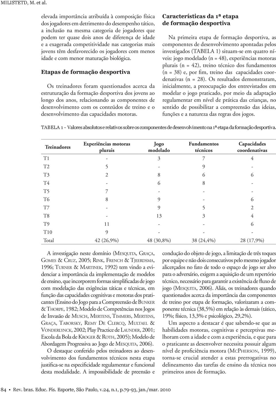 exagerada competitividade nas categorias mais jovens têm desfavorecido os jogadores com menos idade e com menor maturação biológica.