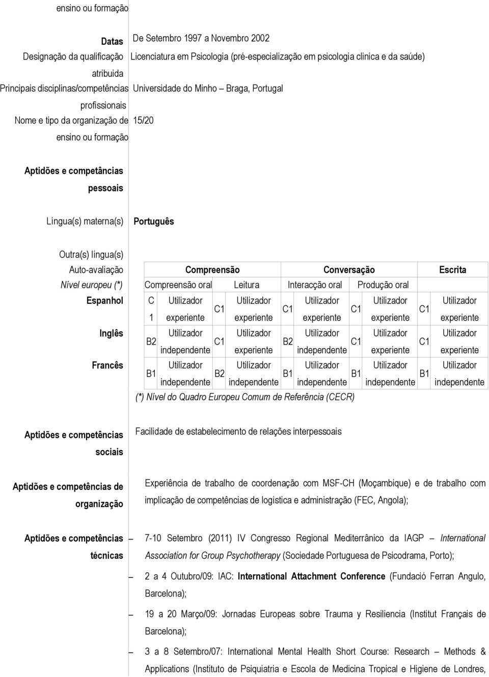 Outra(s) língua(s) Auto-avaliação Compreensão Conversação Escrita Nível europeu (*) Compreensão oral Leitura Interacção oral Produção oral Espanhol Inglês Francês C 1 B2 B1 independente independente