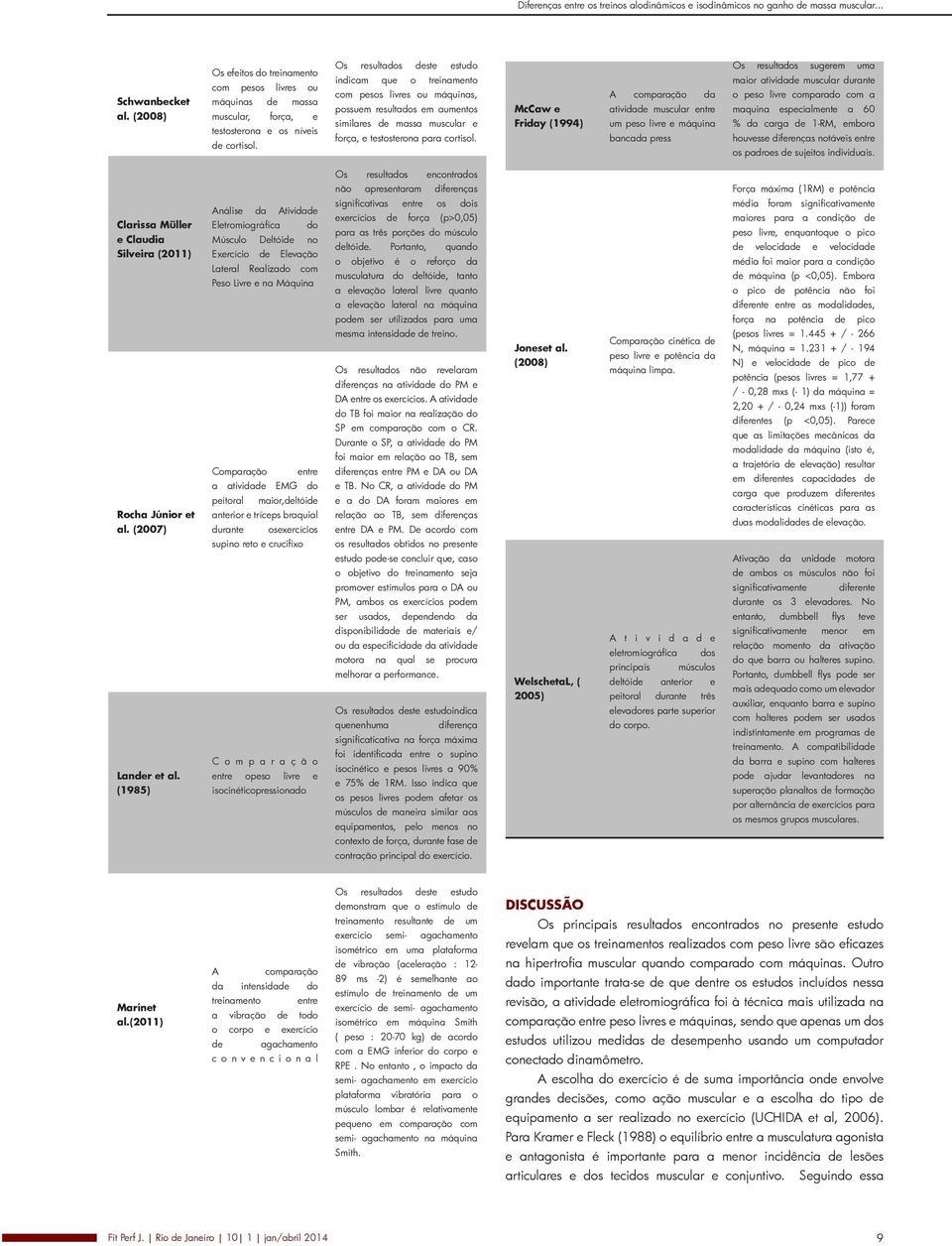 Os resultados deste estudo indicam que o treinamento com pesos livres ou máquinas, possuem resultados em aumentos similares de massa muscular e força, e testosterona para cortisol.