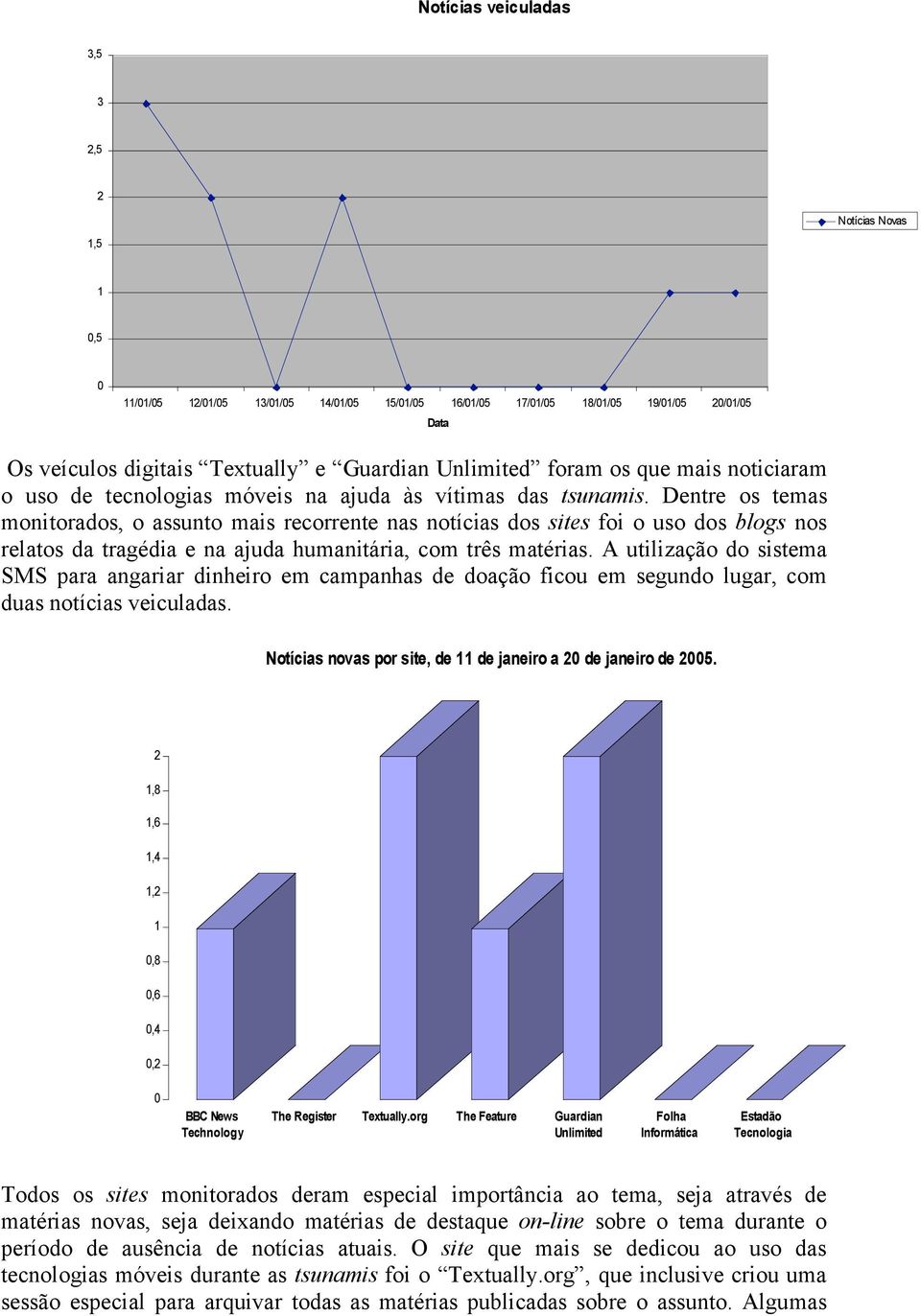 Dentre os temas monitorados, o assunto mais recorrente nas notícias dos sites foi o uso dos blogs nos relatos da tragédia e na ajuda humanitária, com três matérias.