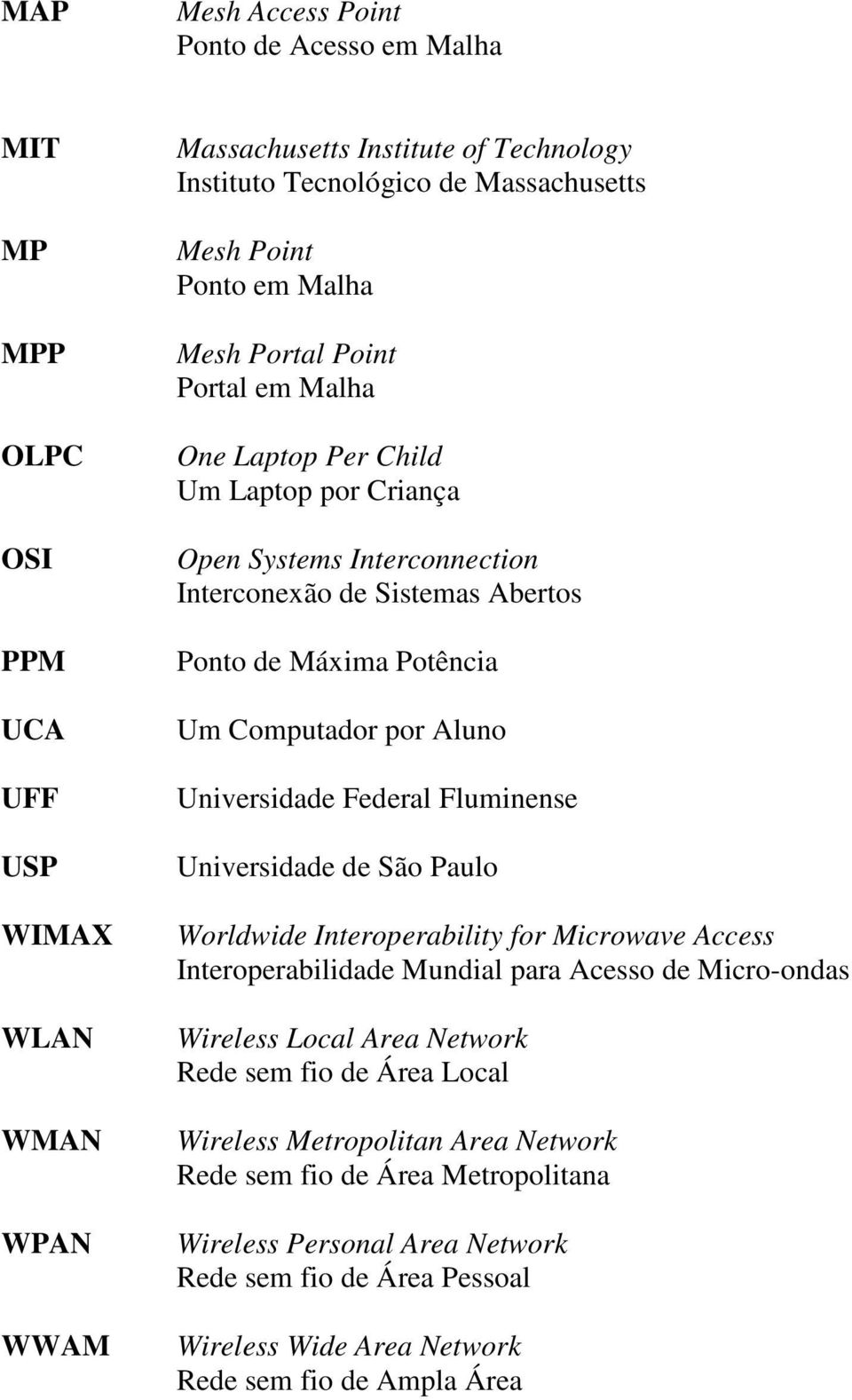 Aluno Universidade Federal Fluminense Universidade de São Paulo Worldwide Interoperability for Microwave Access Interoperabilidade Mundial para Acesso de Micro-ondas Wireless Local Area Network Rede