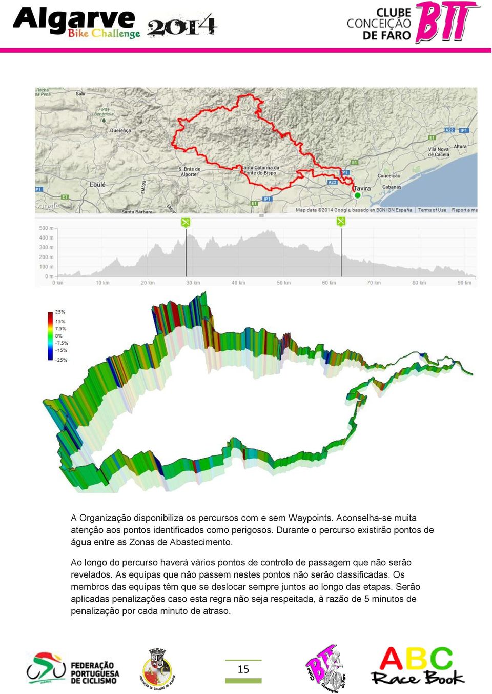 Ao longo do percurso haverá vários pontos de controlo de passagem que não serão revelados.