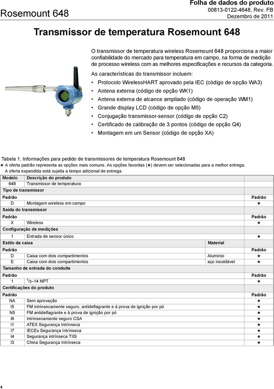 As características do transmissor incluem: Protocolo WirelessHART aprovado pela IEC (código de opção WA3) Antena externa (código de opção WK1) Antena externa de alcance ampliado (código de operação