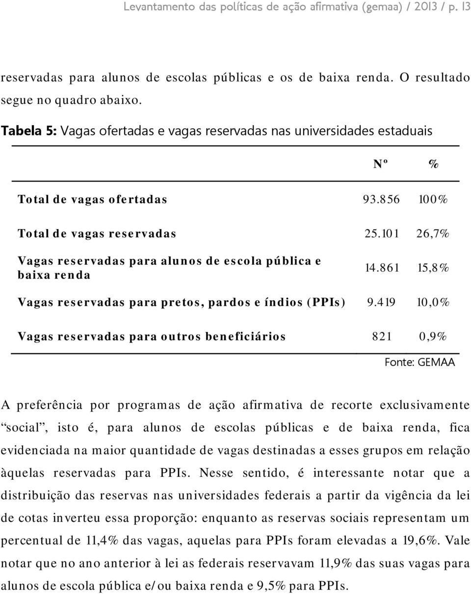 101 26,7% Vagas reservadas para alunos de escola pública e baixa renda 14.861 15,8% Vagas reservadas para pretos, pardos e índios (PPIs) 9.