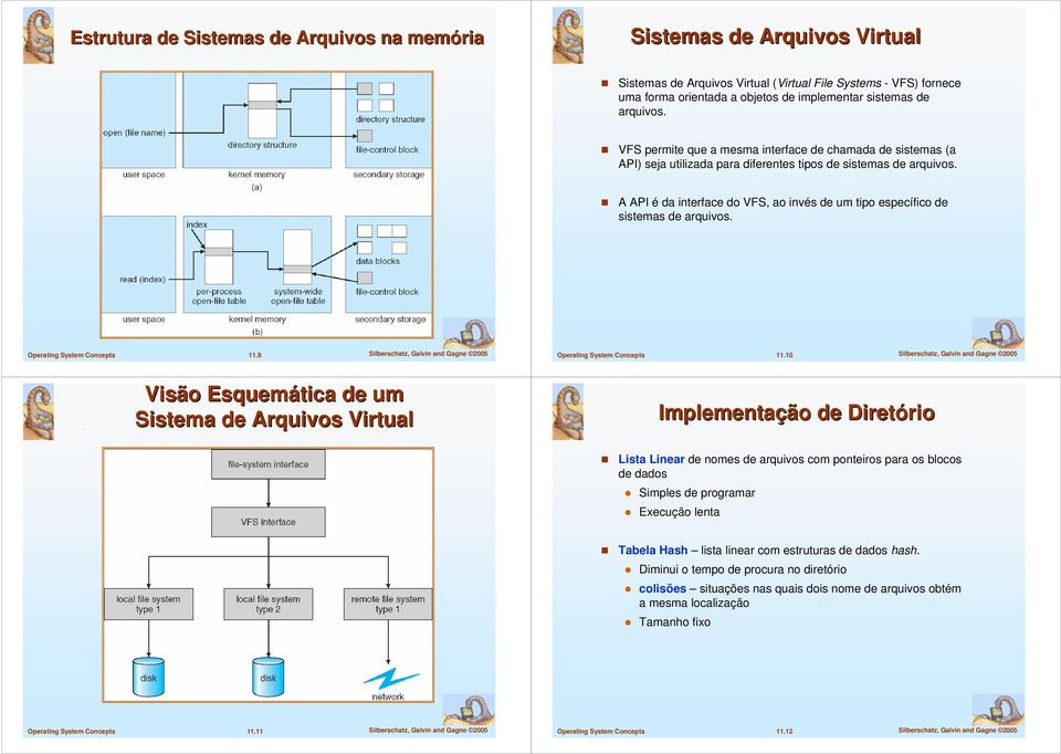 A API é da interface do VFS, ao invés de um tipo específico de sistemas de arquivos. 11.9 Silberschatz, Galvin and Gagne 2005 11.