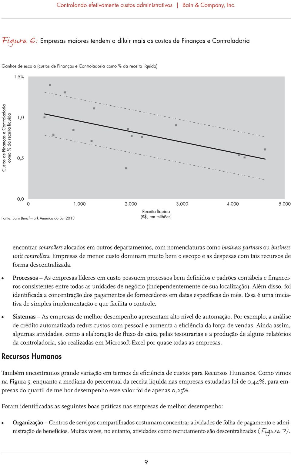 000 Fonte: Bain Benchmark América do Sul 2013 Receita líquida (R$, em milhões) encontrar controllers alocados em outros departamentos, com nomenclaturas como business partners ou business unit