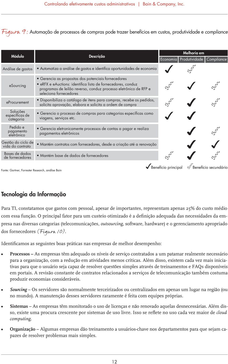 potenciais fornecedores erfx e eauctions: identifica lista de fornecedores, conduz programas de leilão reverso, conduz processo eletrônico de RFP e seleciona fornecedores Disponibiliza o catálogo de