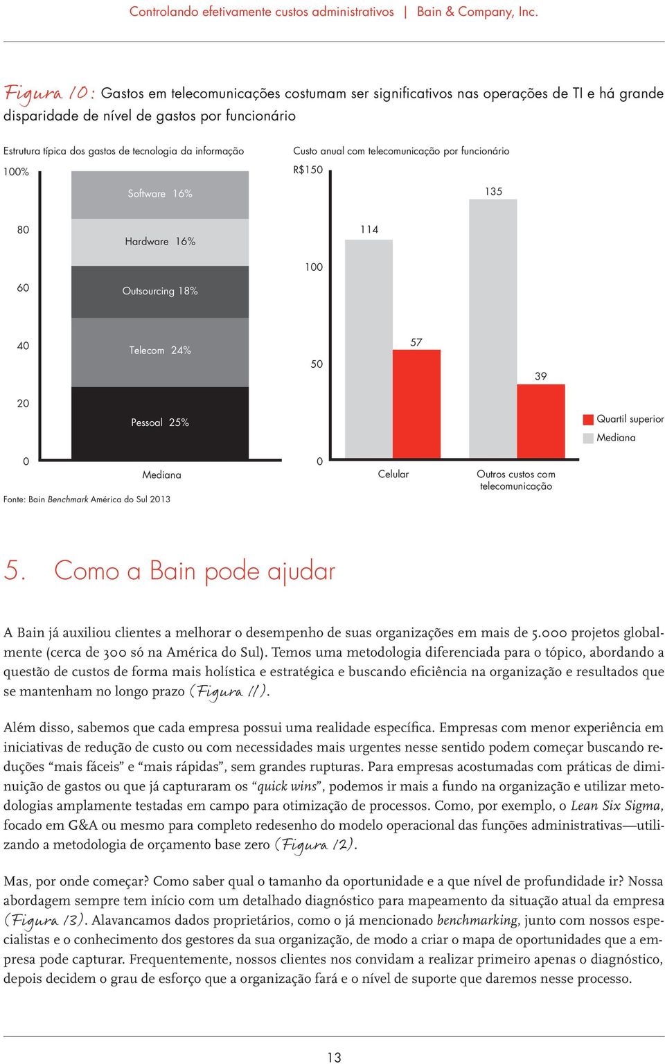 Mediana Fonte: Bain Benchmark América dosul 2013 0 Celular Outros custos com telecomunicação 5.