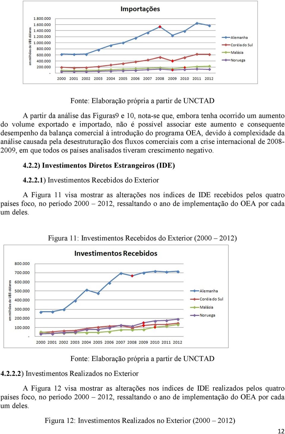 em que todos os países analisados tiveram crescimento negativo. 4.2.