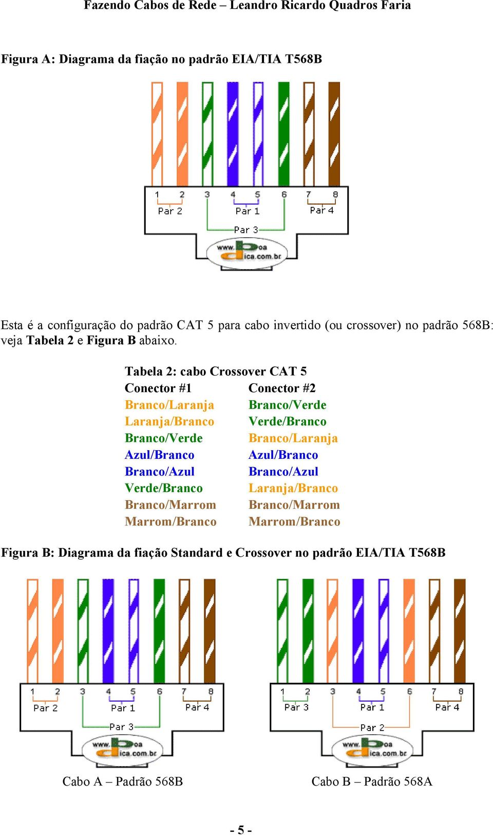 Tabela 2: cabo Crossover CAT 5 Conector #1 Conector #2 Branco/Laranja Branco/Verde Laranja/Branco Verde/Branco Branco/Verde Branco/Laranja