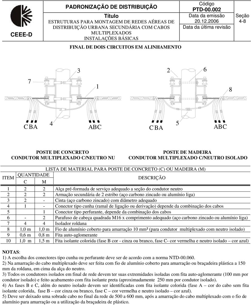 estribo (aço carbono zincado ou alumínio liga) 3 2 - Cinta (aço carbono zincado) com diâmetro adequado 4 1 - Conector tipo cunha (ramal de ligação ou derivação) depende da combinação dos cabos 5 1