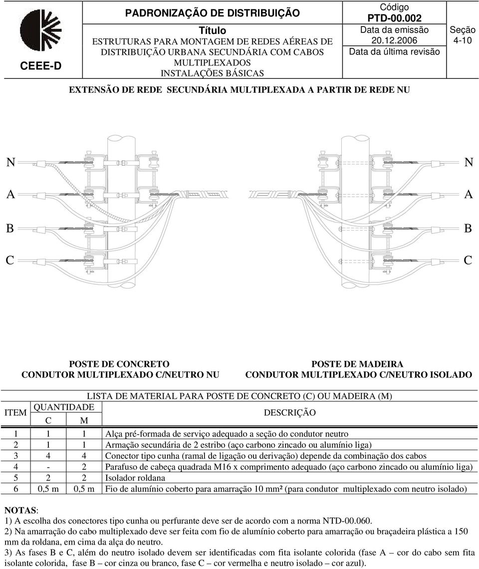 secundária de 2 estribo (aço carbono zincado ou alumínio liga) 3 4 4 Conector tipo cunha (ramal de ligação ou derivação) depende da combinação dos cabos 4-2 Parafuso de cabeça quadrada M16 x