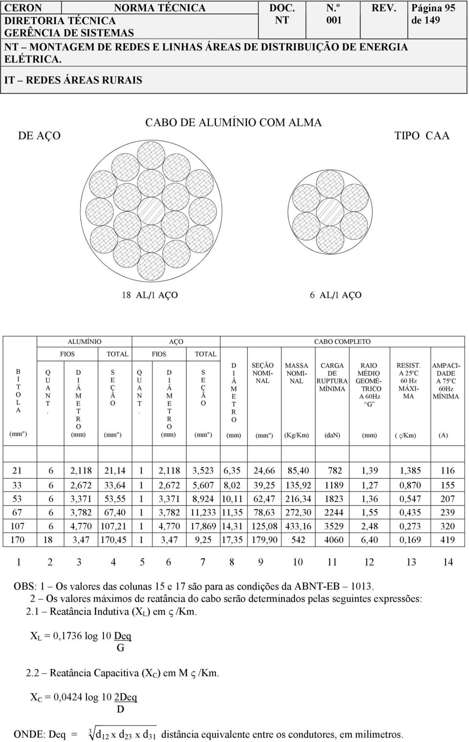 A 25ºC 60 Hz MÁXI- MA ( ς/km) AMPACI- A A 75ºC 60Hz 21 6 2,118 21,14 1 2,118 3,523 6,35 24,66 85,40 782 1,39 1,385 116 33 6 2,672 33,64 1 2,672 5,607 8,02 39,25 135,92 1189 1,27 0,870 155 53 6 3,371