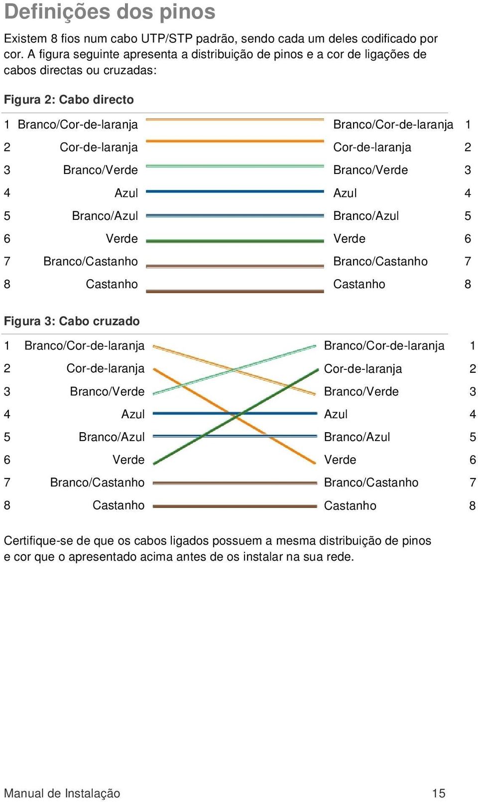 Cor-de-laranja 2 3 Branco/Verde Branco/Verde 3 4 Azul Azul 4 5 Branco/Azul Branco/Azul 5 6 Verde Verde 6 7 Branco/Castanho Branco/Castanho 7 8 Castanho Castanho 8 Figura 3: Cabo cruzado 1