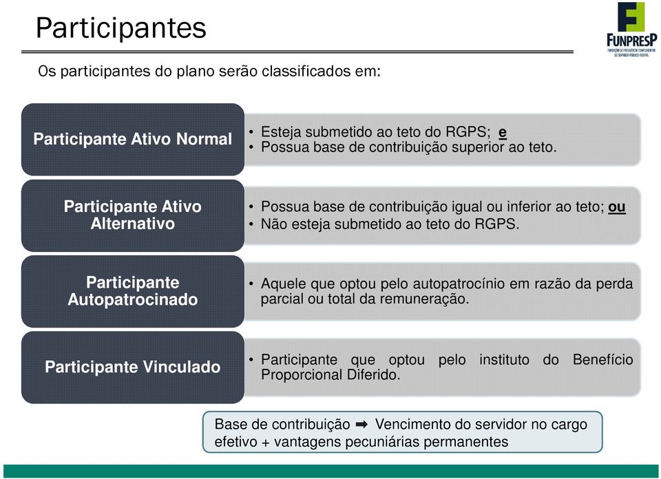 Participante Ativo Alternativo Possua base de contribuição igual ou inferior ao teto; ou Não esteja submetido ao teto do RGPS.